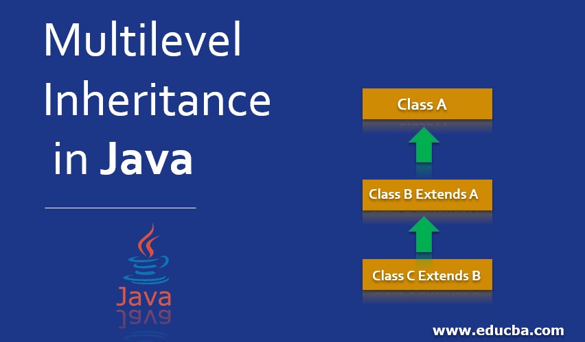 Multilevel Inheritance in Java  How Multilevel Inheritance Works
